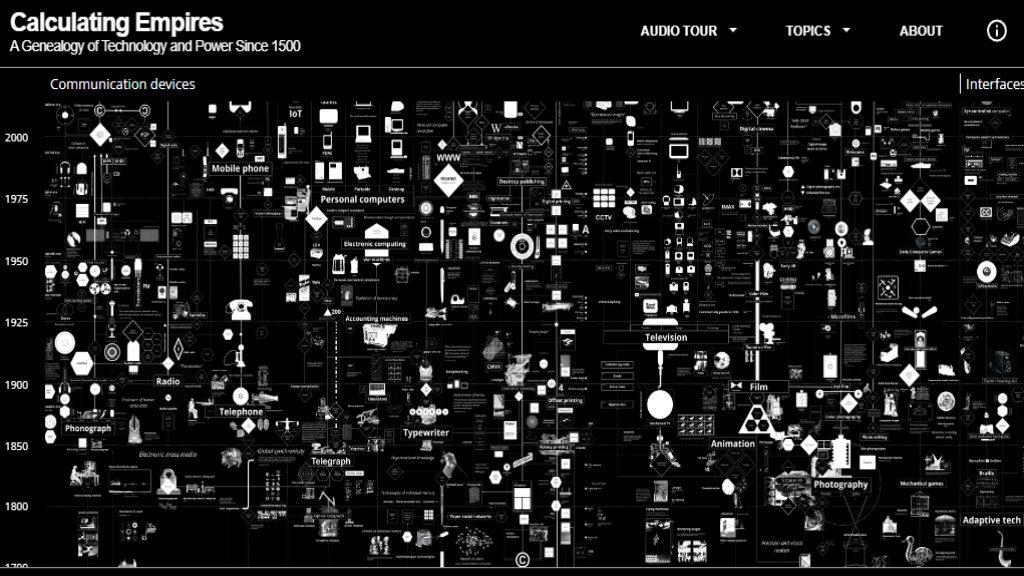 大型历史研究可视化 截图